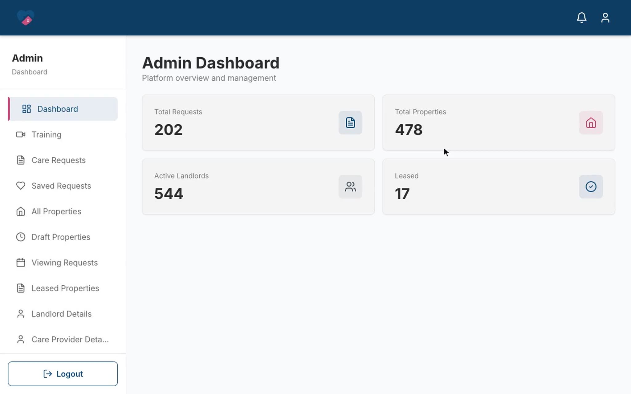 Care Property Hub admin console: platform totals for requests, properties, landlords and leases, the sections an admin manages, and the training videos published to landlords and providers.