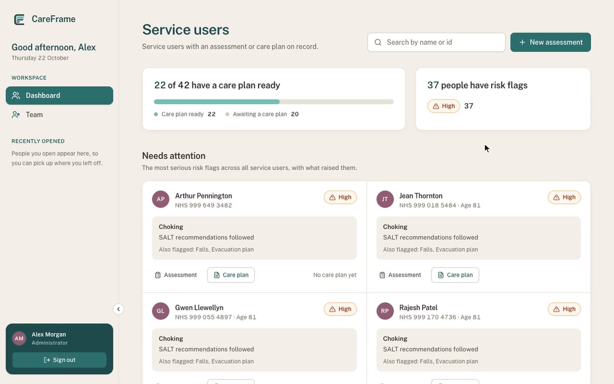 CareFrame service-users dashboard: how many people have a care plan ready, how many carry risk flags, who needs attention first and why, and each person's assessment progress and care plan status.
