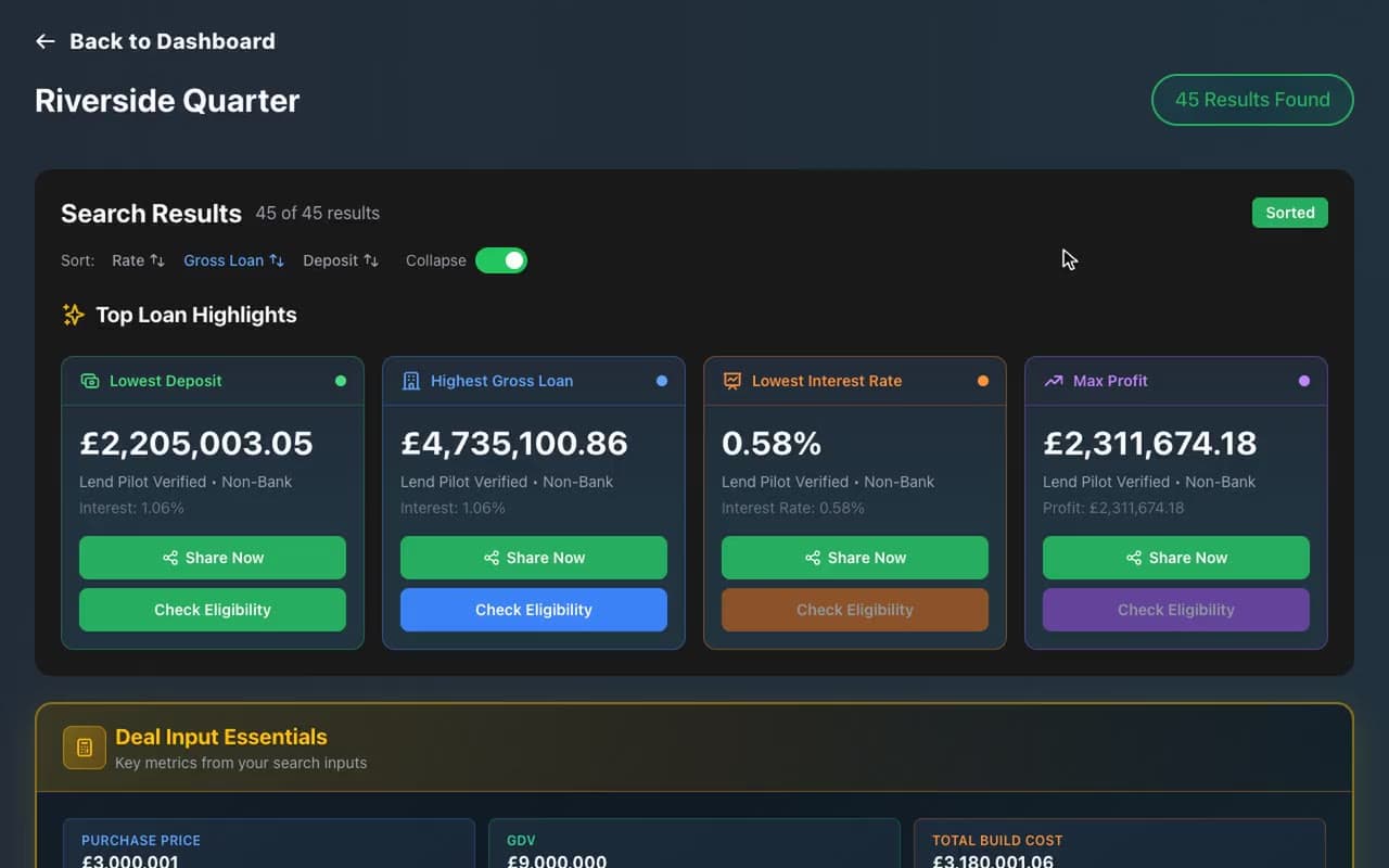 LendPilot Pro results for a saved development finance search: 45 lenders compared, highlights for the lowest deposit, highest gross loan, lowest interest rate and maximum profit, the deal's key figures, and one lender's full terms.
